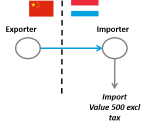 This picture illustrates an example of import VAT reverse charge