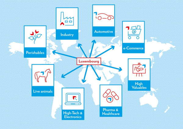 This picture represents the various industrial sectors