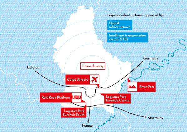 This picture shows a map of Luxembourg with the locations of main logistics infrastructures and parks