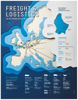 Freight & Logistics in the Grand Duchy of Luxembourg