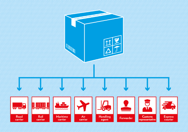 Cette image montre les différents acteurs du secteur logistique