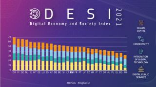 Luxembourg: 8th in the Digital Economy and Society Index (DESI) 2021